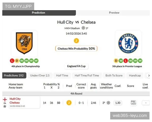 赫尔城闯入足总杯八强，球队状态回暖展现竞争力增强