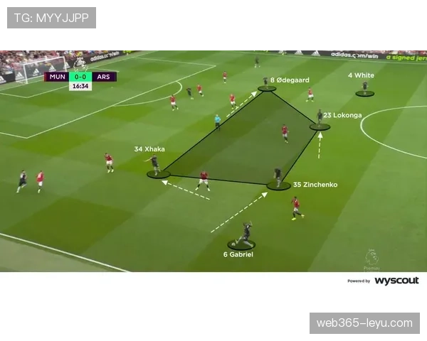 阿尔特塔战术细节解析:体系构建与近期执行效果分析 阿尔特塔战术细节解析:体系构建与近期执行效果分析