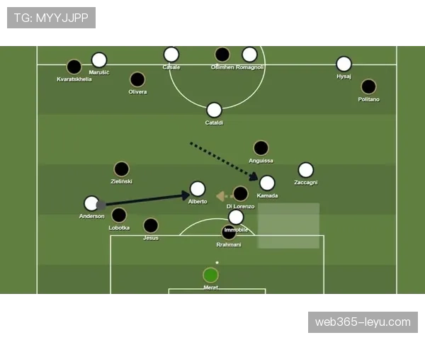 那不勒斯进攻套路