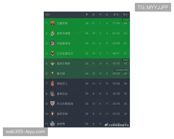 皇马赢球效率尚存，但球队问题逐步反映在赛季走势中